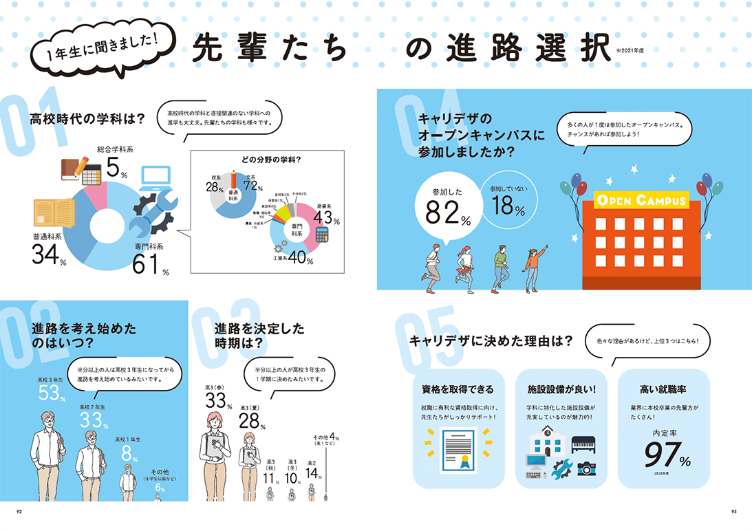 キャリアデザイン専門学校　2023キャンパスガイド