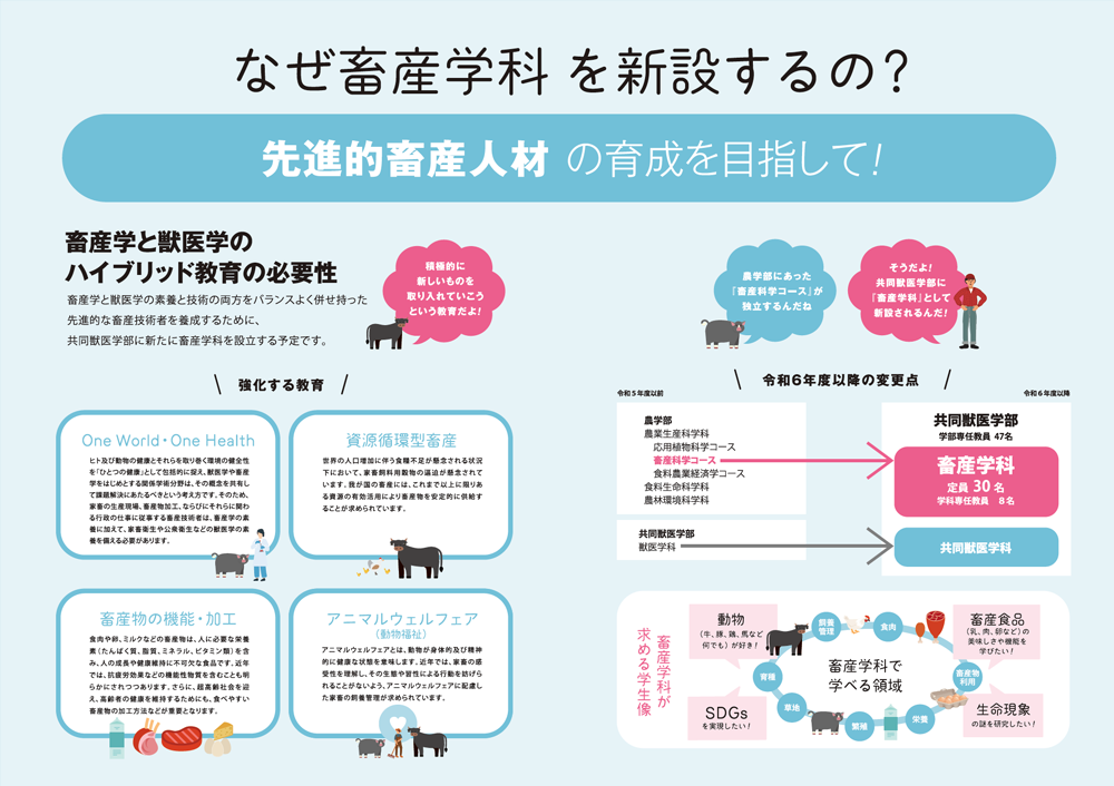 鹿大　畜産学科新設パンフレット