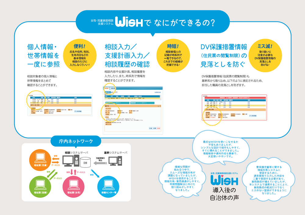 mmc　WISHシステム　イベント用印刷物