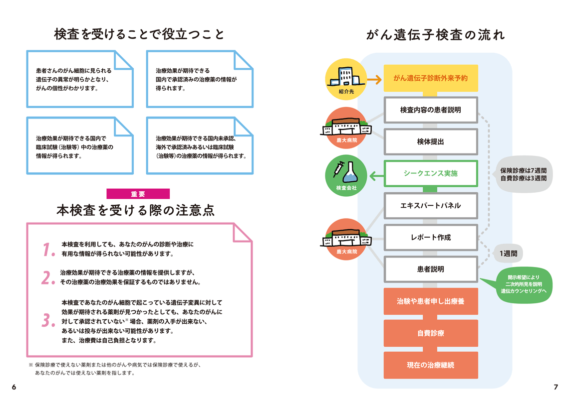 鹿児島大学病院 がんゲノムパンフレット