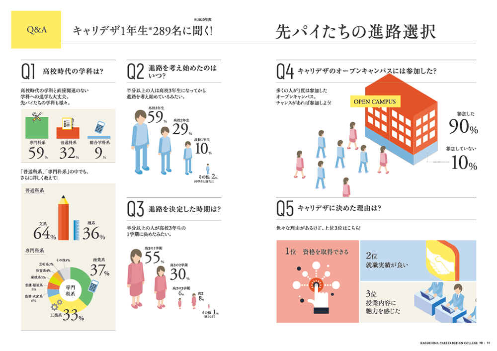 鹿児島キャリアデザイン専門学校 パンフレット 2022