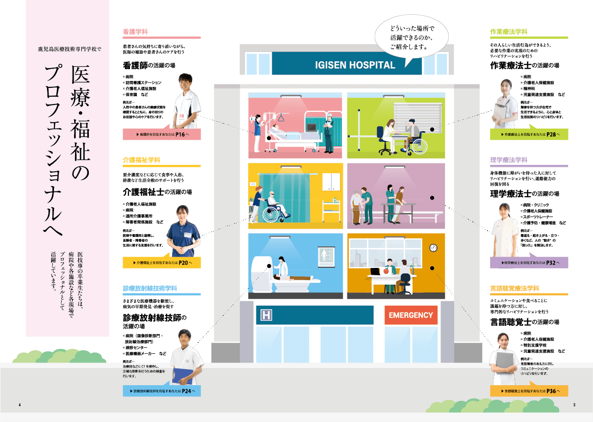 鹿児島医療技術専門学校 パンフレット 2022