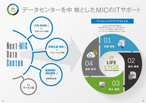 MICデータセンター　パンフレット