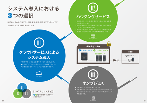 MICデータセンター　パンフレット