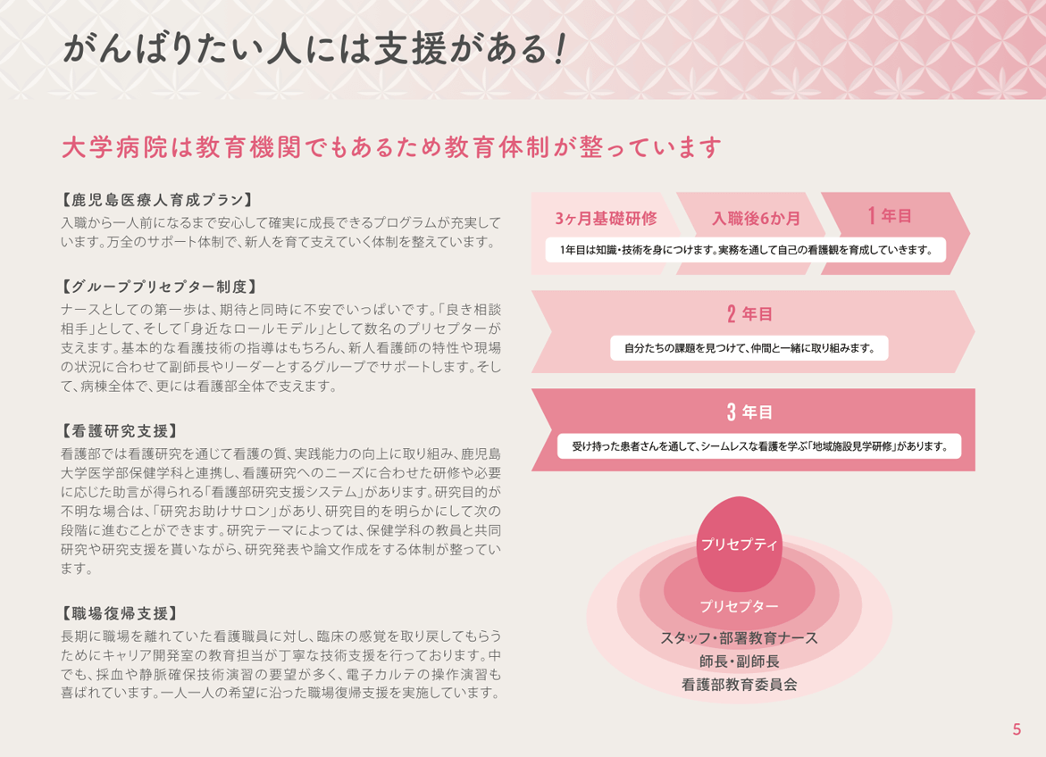 鹿大病院看護部リクルートパンフ